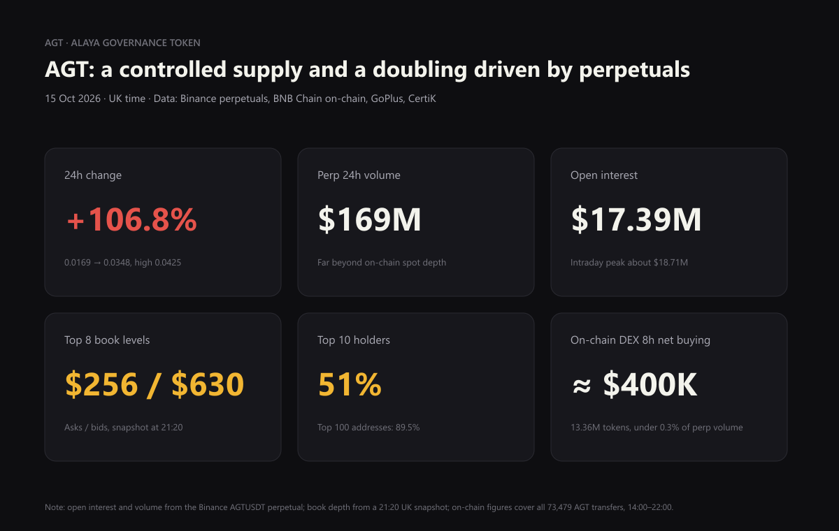 Key figures
