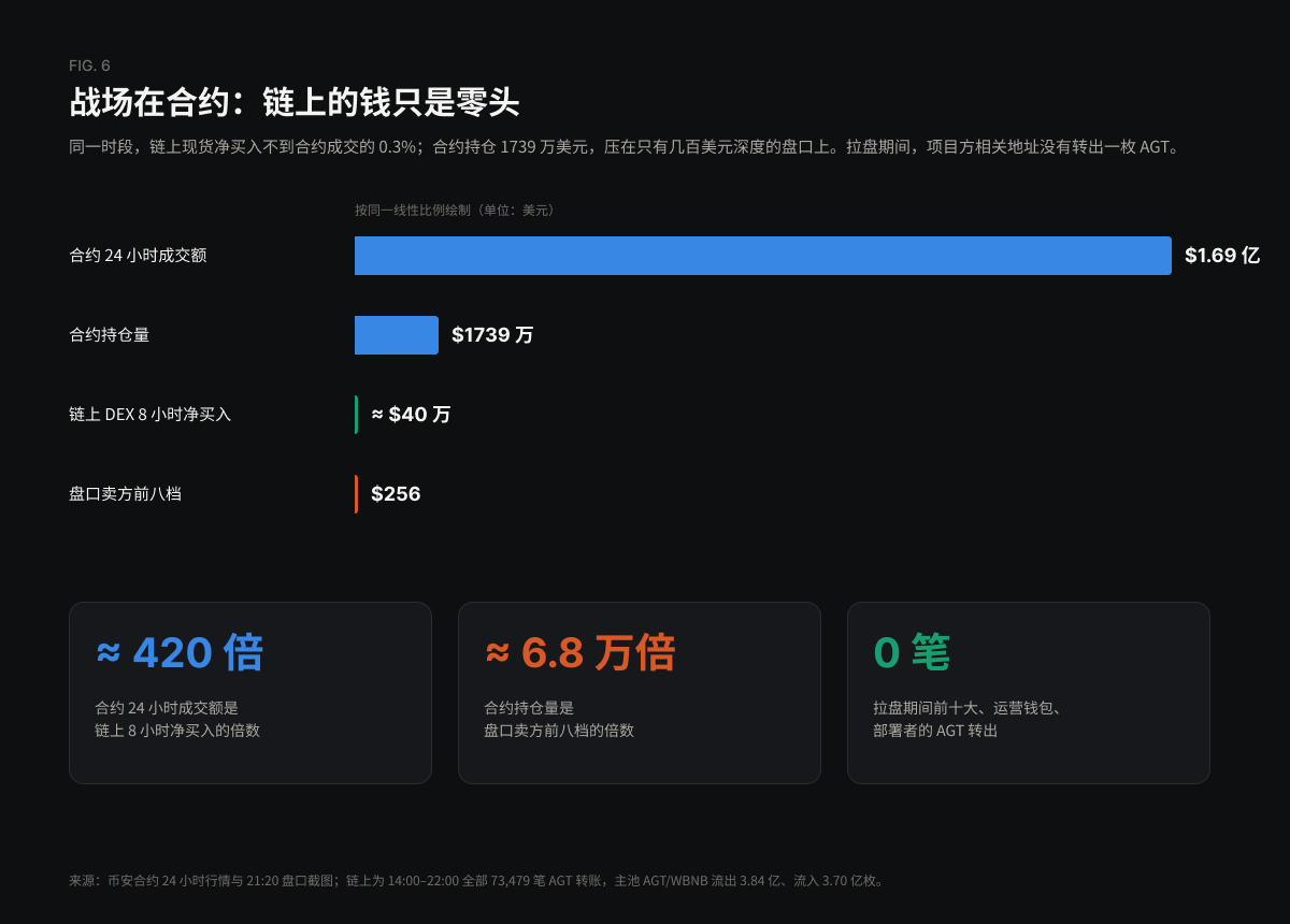 链上与合约