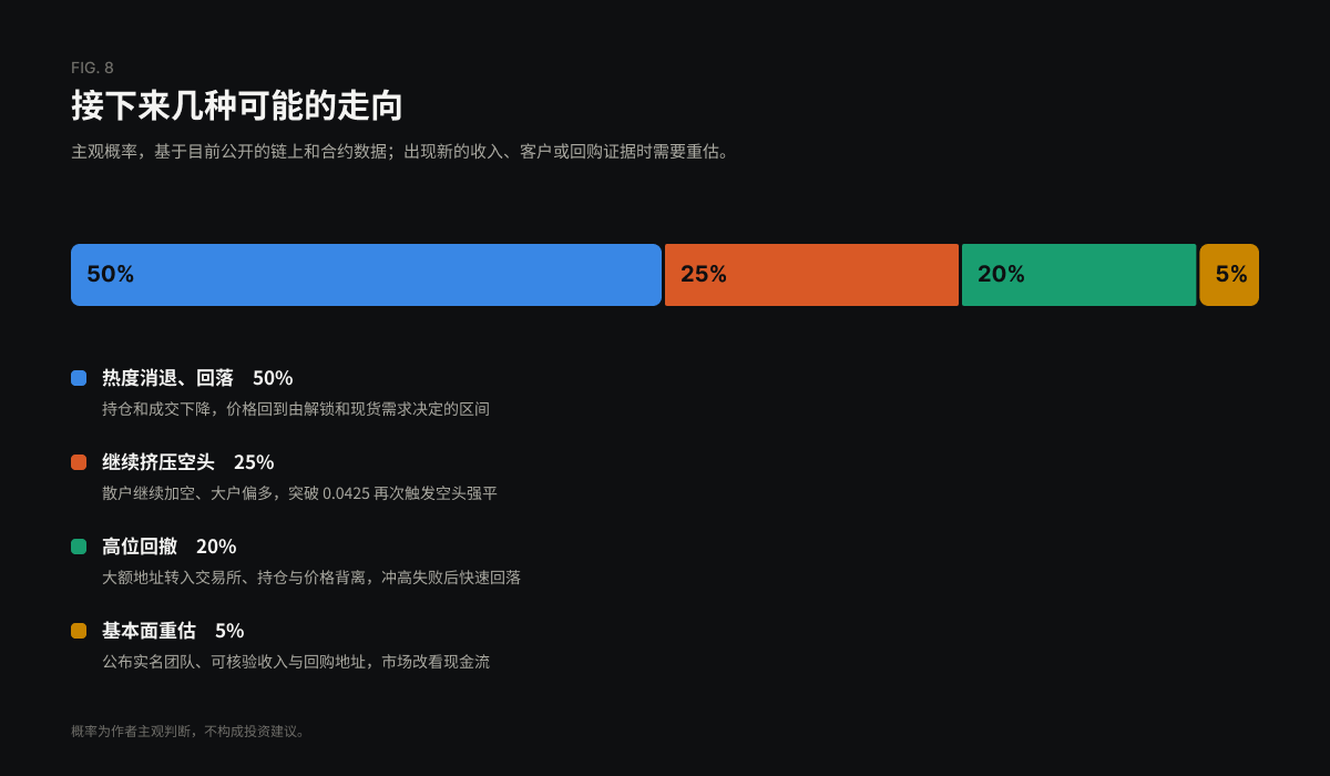 走向与概率