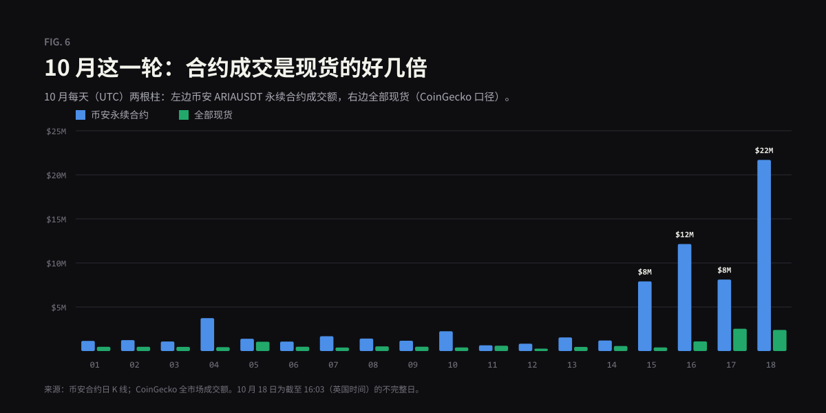 合约与现货